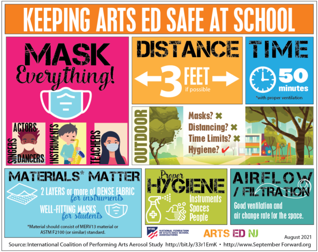Keeping Arts Ed Safe in Schools